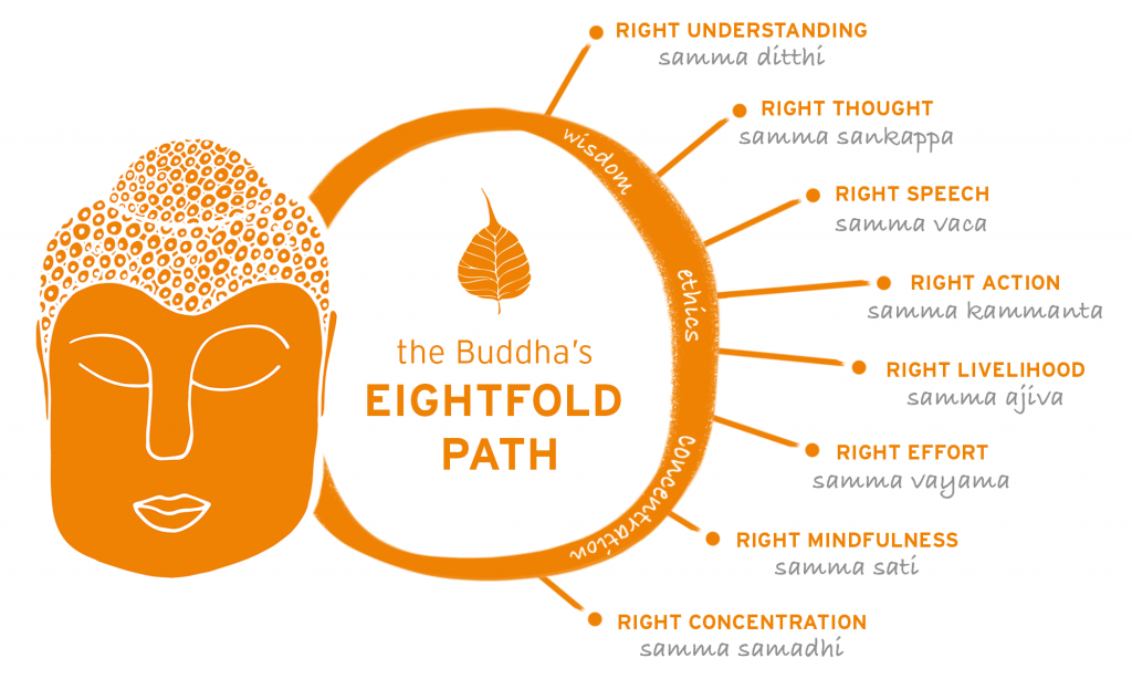 Walking the Eightfold Path » Soul Ninja